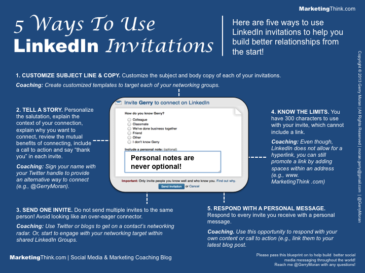 Do you personalize your LinkedIn invitations?
